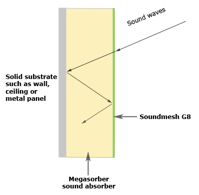 E1는 MDF 청각적인 벽면 내화성이 있는 GroovedAcoustic 패널 내화성이 있는 홈이 있는 청각적인 널 청각적인 널을 내화장치합니다